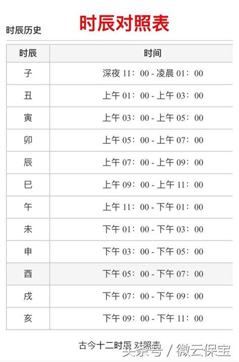 時辰八字計算|出生時辰計算、十二時辰對照表